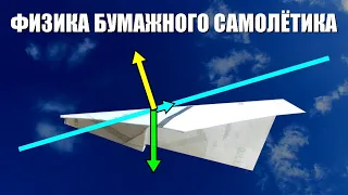 Физика бумажного самолётика