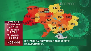 Коронавирус в Украине: статистика за 2 августа