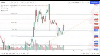 Разбор рынка: как будем торговать? ИИИДЕАЛЬНЫЕ СЕТАПЫ!