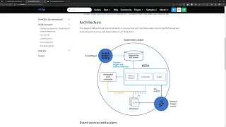 KEDA for Autoscaling Kubernetes Pods using External Metrics