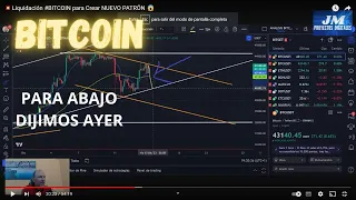 #BITCOIN era para Abajo...lo dijimos AYER / TRIÁNGULO 🎓