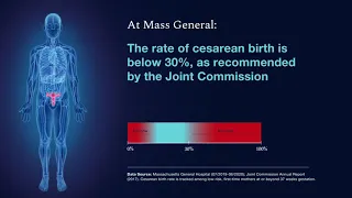 COMPASS: Mass General Obstetrics & Gynecology