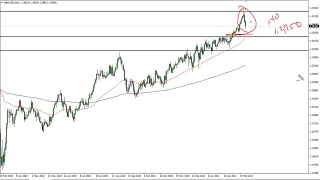 GBP/USD Technical Analysis for March 1, 2021 by FXEmpire