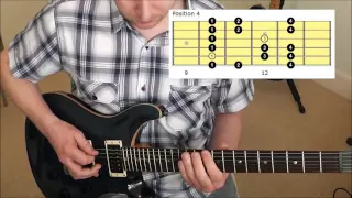 How To Play The Natural Minor Scale In 5 Positions On Guitar