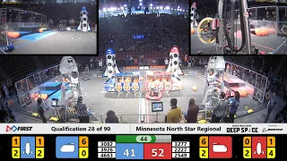 Qualification 28 - 2019 Minnesota North Star Regional