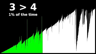 Sorting Algorithms but the Computer Makes Mistakes (LIGHT / SOUND WARNING)