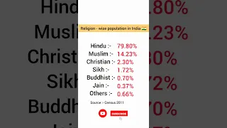 Census 2011 - religion wise population #shorts #census2011 #india #gk