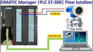 SIMATIC Manager| WinCC Flexible 2008 SP5| S7-300 PLC| Analog input flow totalizer programming