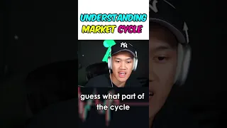 Market Cycles