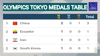 Tokyo Olympics 2021 Medals Table , Ecuador, Iran , China , Serbia , Belgium ; Olympics  medals Tally