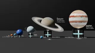 Solar System Size Comparison 2024