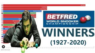 WORLD SNOOKER CHAMPIONSHIP WINNERS 1927 2020