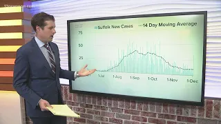 By the Numbers: COVID-19 in Virginia, Dec. 2, 2021