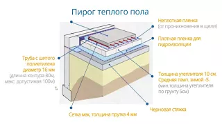 🔥 1. ОПТИМАЛЬНЫЙ пирог ТЕПЛОГО ПОЛА! Водяной теплый пол своими руками. Мой теплый пол на грунте