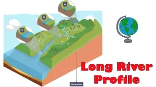 Different stages of the Long river profile - River cross section from Source to Mouth