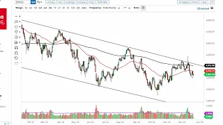 S&P 500 Technical Analysis for December 26, 2022 by FXEmpire