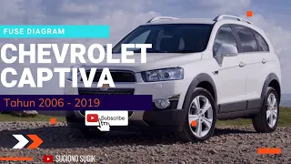 CHEVROLET CAPTIVA FUSE DIAGRAM || 2006 - 2019