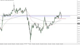 GBP/JPY Technical Analysis for September 9, 2020 by FXEmpire