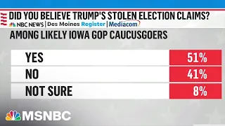 NBC News Poll: 51% of Iowa Republicans believe Trump's stolen election claims