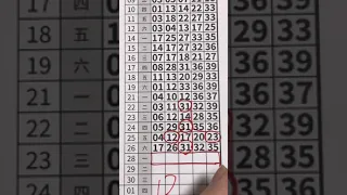 【今彩539 】6月28日-江江好運到👍🏻請幫我按讚訂閱分享，分享3水版路，大家一起跟台彩拼紓困紅包🧧趕緊加入我們的會員一起殺豬，歡迎加賴🤩