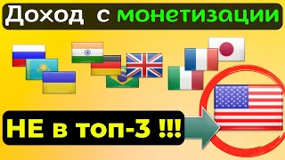 Монетизация YouTube со зрителей из разных стран / Сколько платит Ютуб за 1000 просмотров (cpm) ?