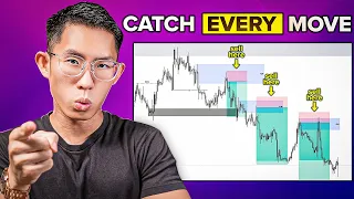 How I Trade Supply & Demand Flip Zones Like Big Banks