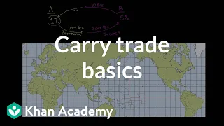 Carry trade basics | Money, banking and central banks  | Finance & Capital Markets | Khan Academy