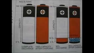 THE TRUTH OF NiMH AND NiCd BATTERIES