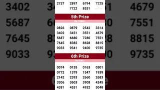 Kerala Lottery Today Result 2.11.2021 | Sthreesakthi SS-285 | Kerala Lottery Today Full Result