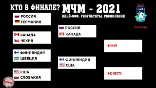 Хоккей. Чемпионат Мира 2021 (МЧМ). Результаты. Расписание. Россия сыграет с Финляндией