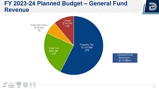 FY2023-24 Spring Budget Town Hall Presentation