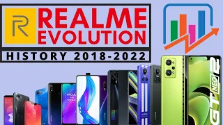 Evolution of Realme phones | Realme history 2018-2022 ⚡⚡2023