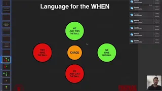 Erwin Van Bennekom - Linking Your Language To Your Game Model (MSC Webinar Free Trial)