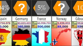 Hindu Population in European Countries | Percentage Comparison | DataRush 24