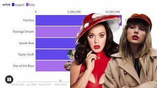 Taylor Swift vs Katy Perry Album Sales Battle | Chart History