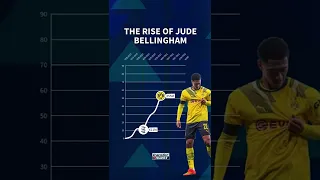 The Rise of Jude Bellingham - Market value development at Borussia Dortmund 📈🤑 #shorts #bellingham