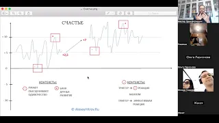 Счастье как проект