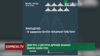 Атака Шахедів: Повітряні сили ЗСУ знищили 9 з 10 ворожих дронів