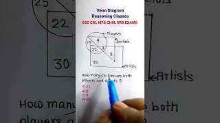 Venn Diagram| Reasoning Classes| Reasoning for SSC CGL MTS CHSL GD RRB | #shorts