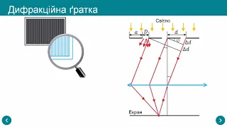 Дифракція світла