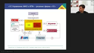 16.04.18 г.: Актуальные вопросы применения «1С:Управление МФО и КПК»