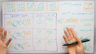 ریاضی 8 - فصل 8 - بخش 1 : دسته بندی داده ها و تعیین حدود دسته ها