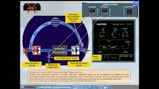 Airbus A320 CBT # 11 VENTILATION SYSTEM PRESENTATION