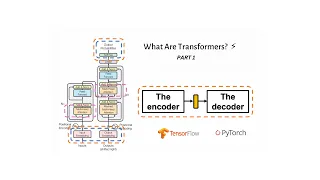 Transformers Tutorial (Paper Explained + Implementation in Tensorflow and Pytorch) - Part1 🤗⚡
