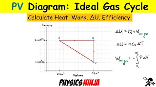 PV-Diagram Ideal Gas Cycle:  Calculate Heat, Work, Change in Internal Energy, and Efficiency