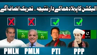 First Unofficial Results - Pakistan General Election 2018 | 25 July 2018 | Dunya News