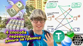 Как перевести деньги из России за границу