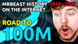 MrBeast Statistical History - Road to 100M subscribers (2012-2022)