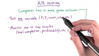 A/B Testing