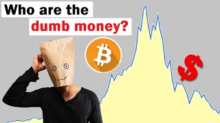 Who Exactly are the "DUMB Money"? (why I changed my mind)